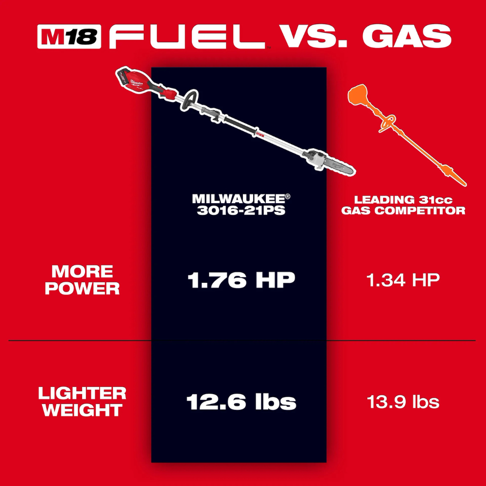 Milwaukee M18 FUEL Pole Saw w/ QUIK-LOK from GME Supply
